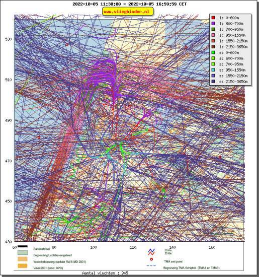 radarplot