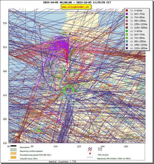 radarplot