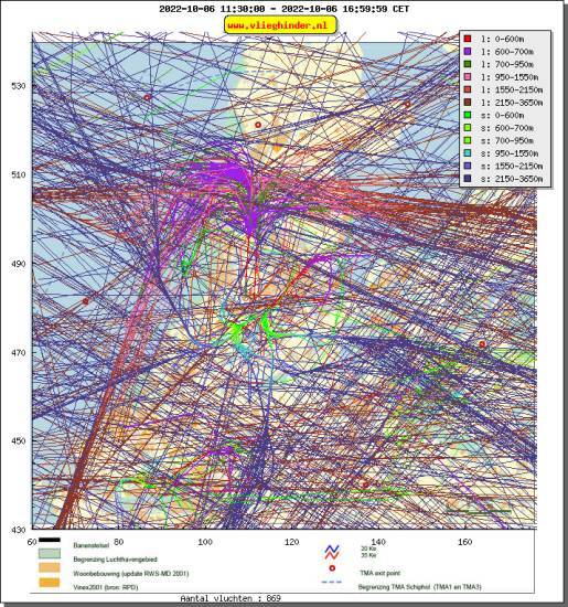 radarplot