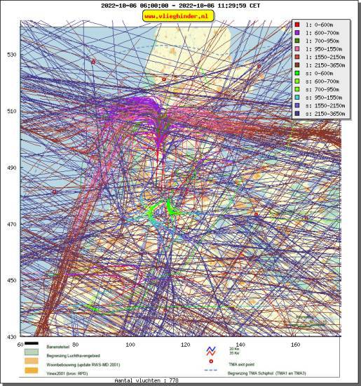 radarplot