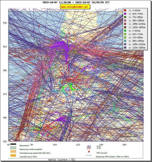 radarplot
