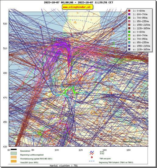 radarplot