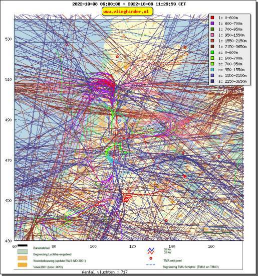 radarplot