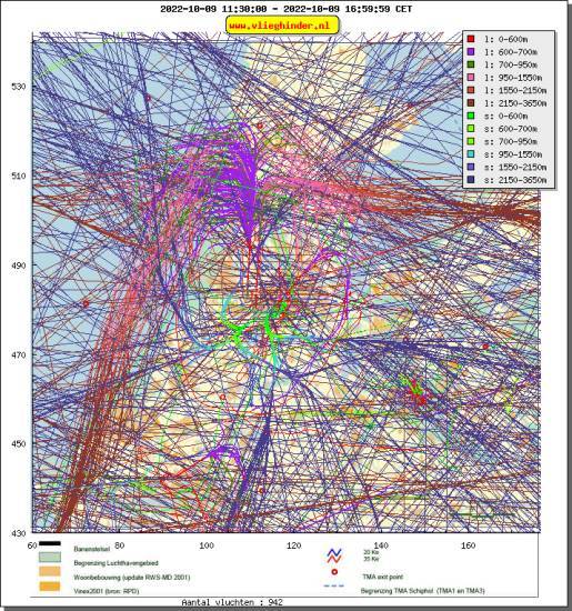 radarplot