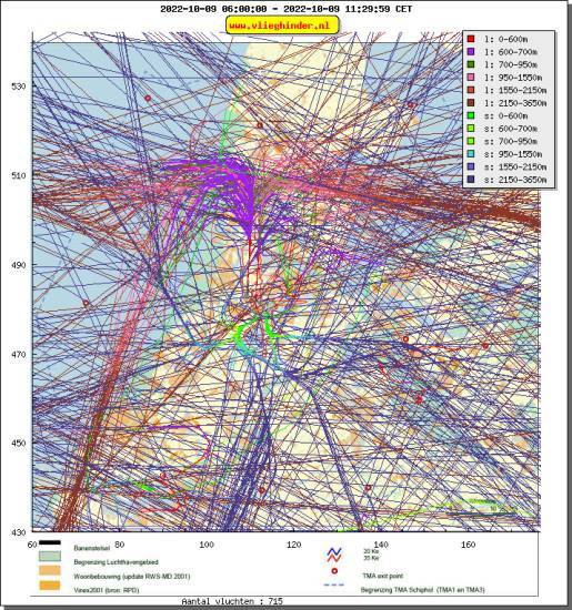 radarplot