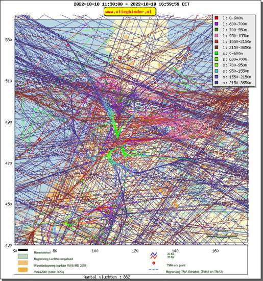 radarplot