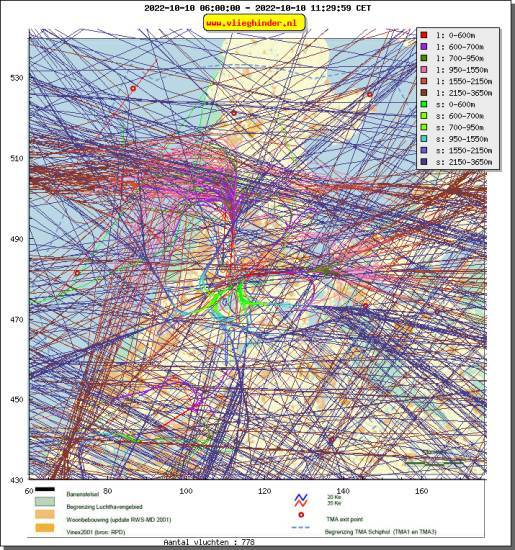 radarplot