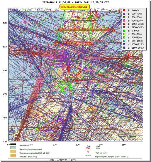 radarplot