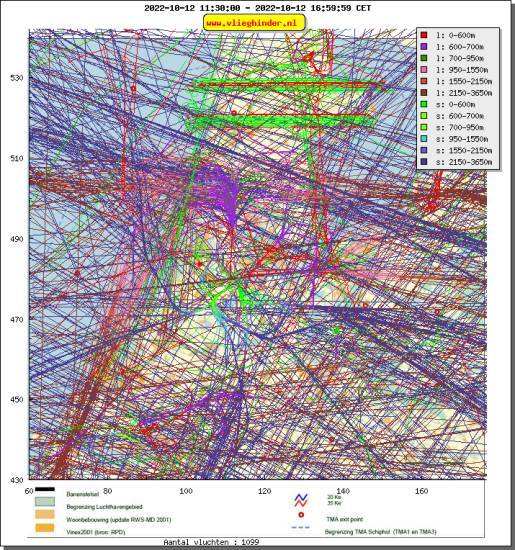 radarplot