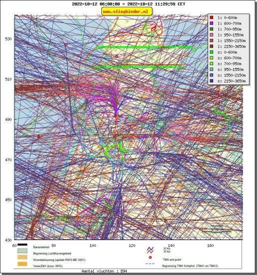 radarplot
