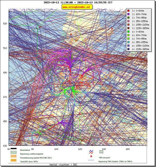 radarplot