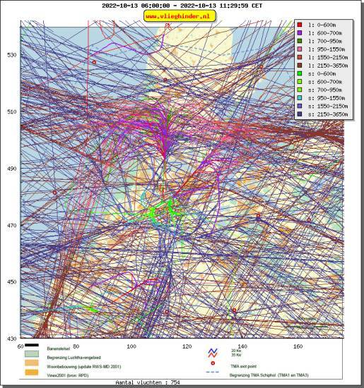 radarplot