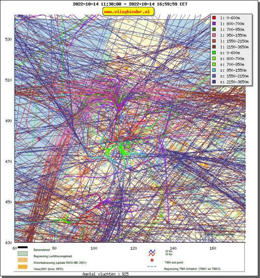 radarplot