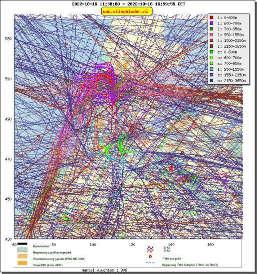 radarplot