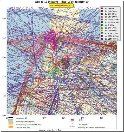 radarplot