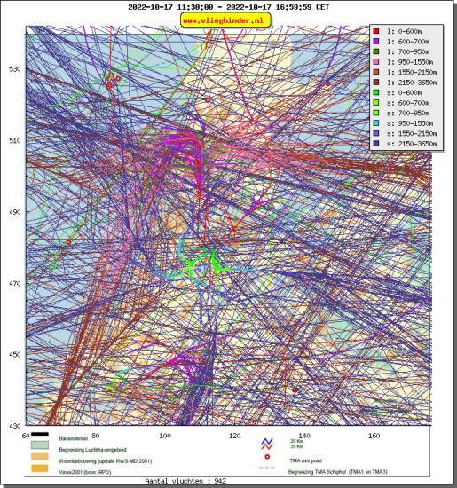 radarplot