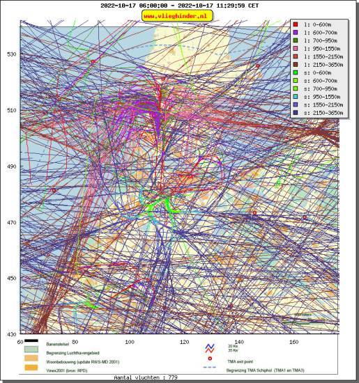 radarplot