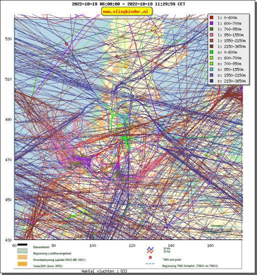 radarplot
