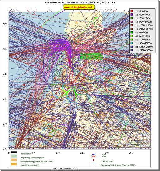 radarplot