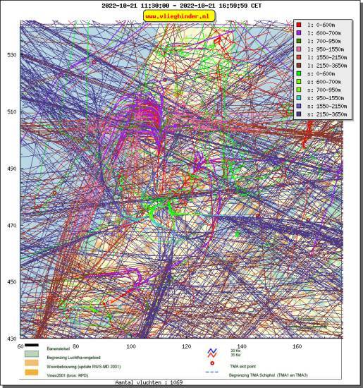 radarplot