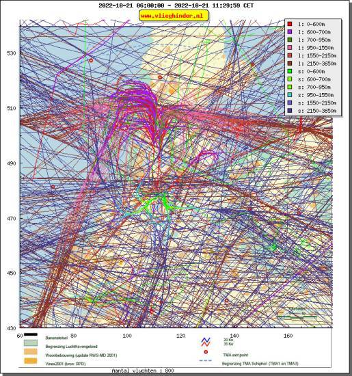radarplot