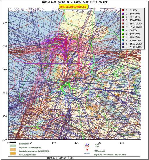 radarplot