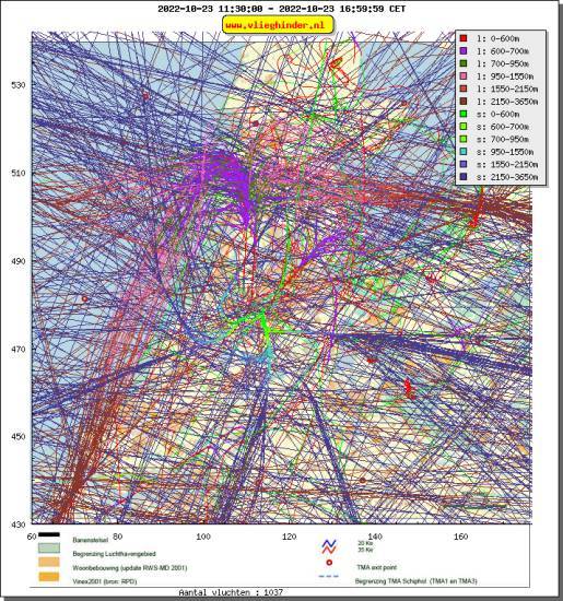 radarplot