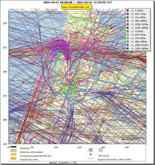 radarplot