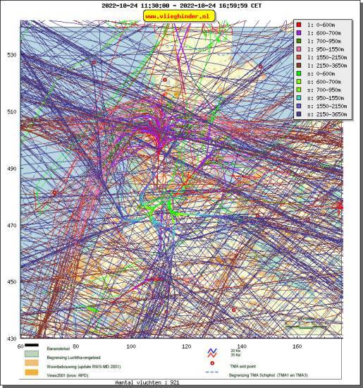 radarplot
