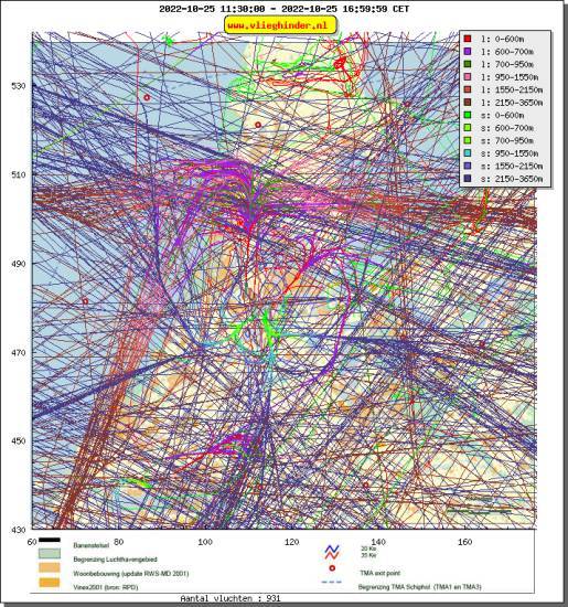 radarplot