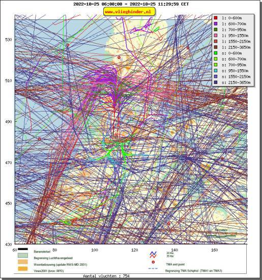 radarplot