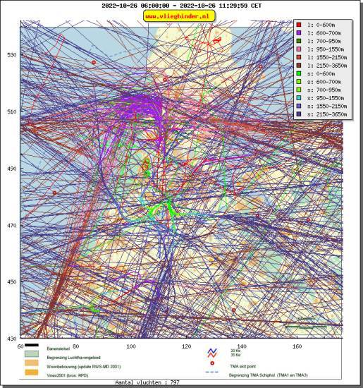 radarplot
