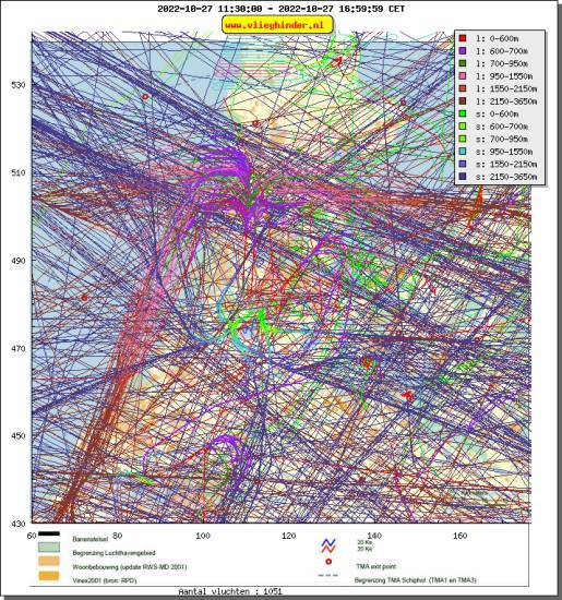 radarplot