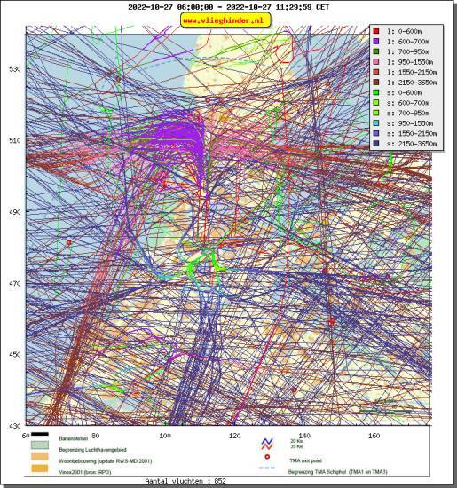 radarplot