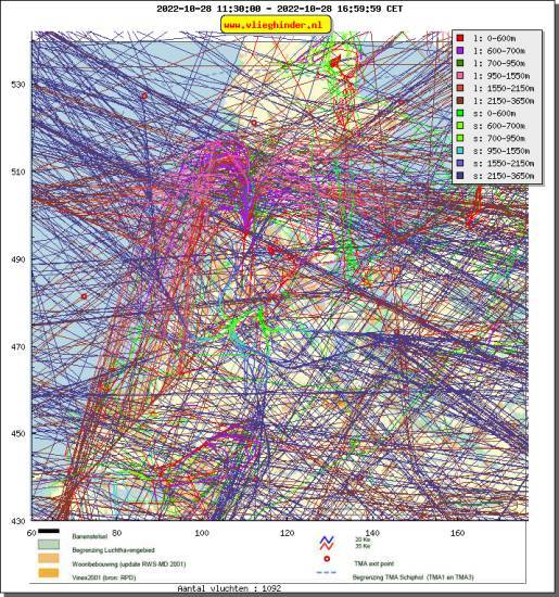 radarplot