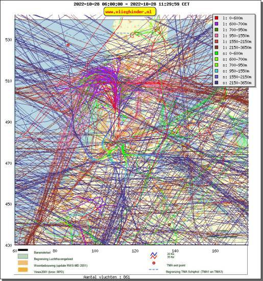 radarplot