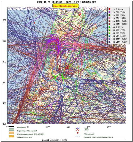 radarplot
