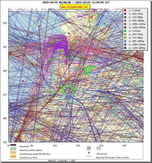radarplot