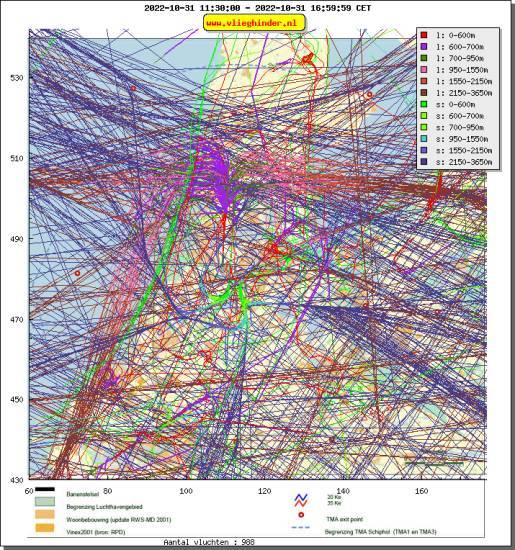 radarplot