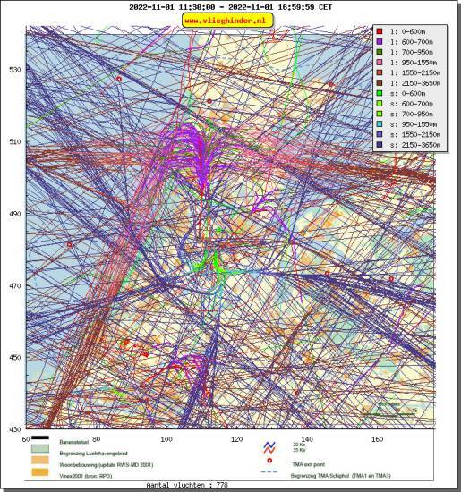 radarplot