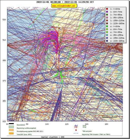 radarplot