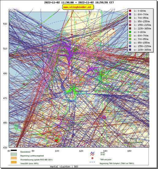 radarplot