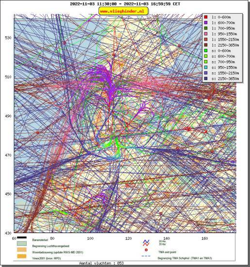 radarplot