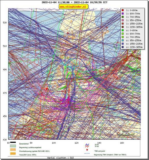 radarplot