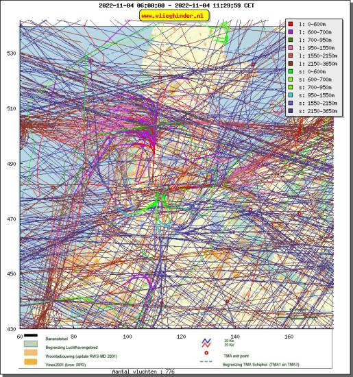 radarplot