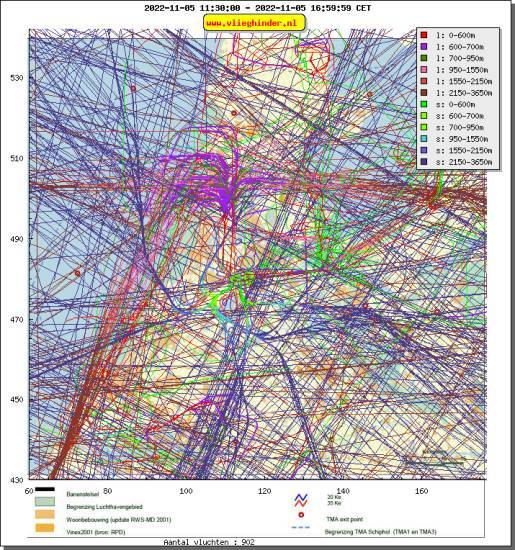 radarplot