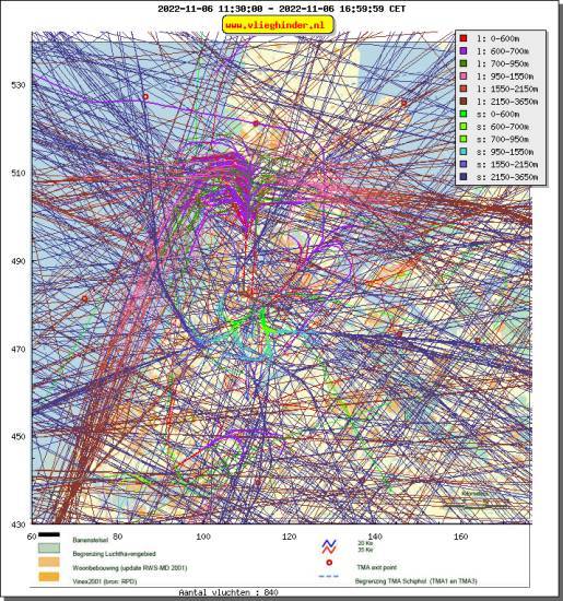 radarplot