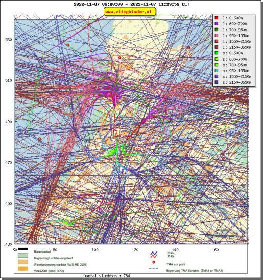 radarplot