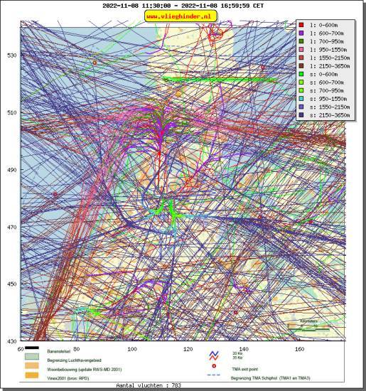 radarplot