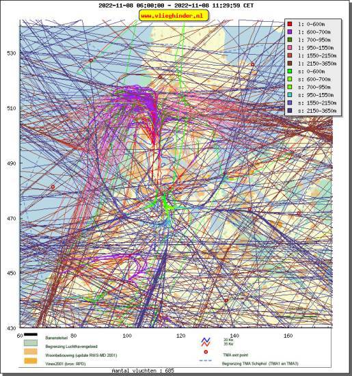 radarplot